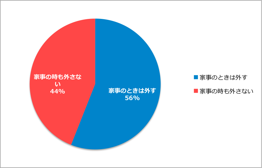 指輪 という 枷 を 外すしの