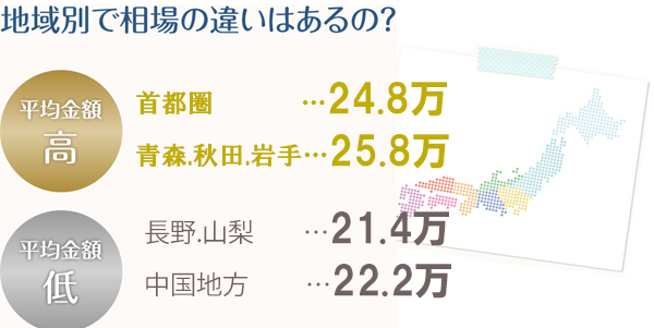 地域別で相場の違いはあるの？ 