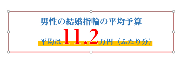 男性の結婚指輪の平均予算 11.2万円