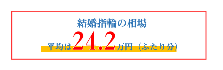 結婚指輪の相場 平均は24.2万円（ふたり分）