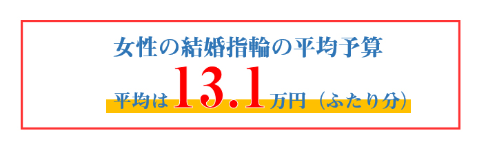 女性の結婚指輪の平均予算 13.3万円